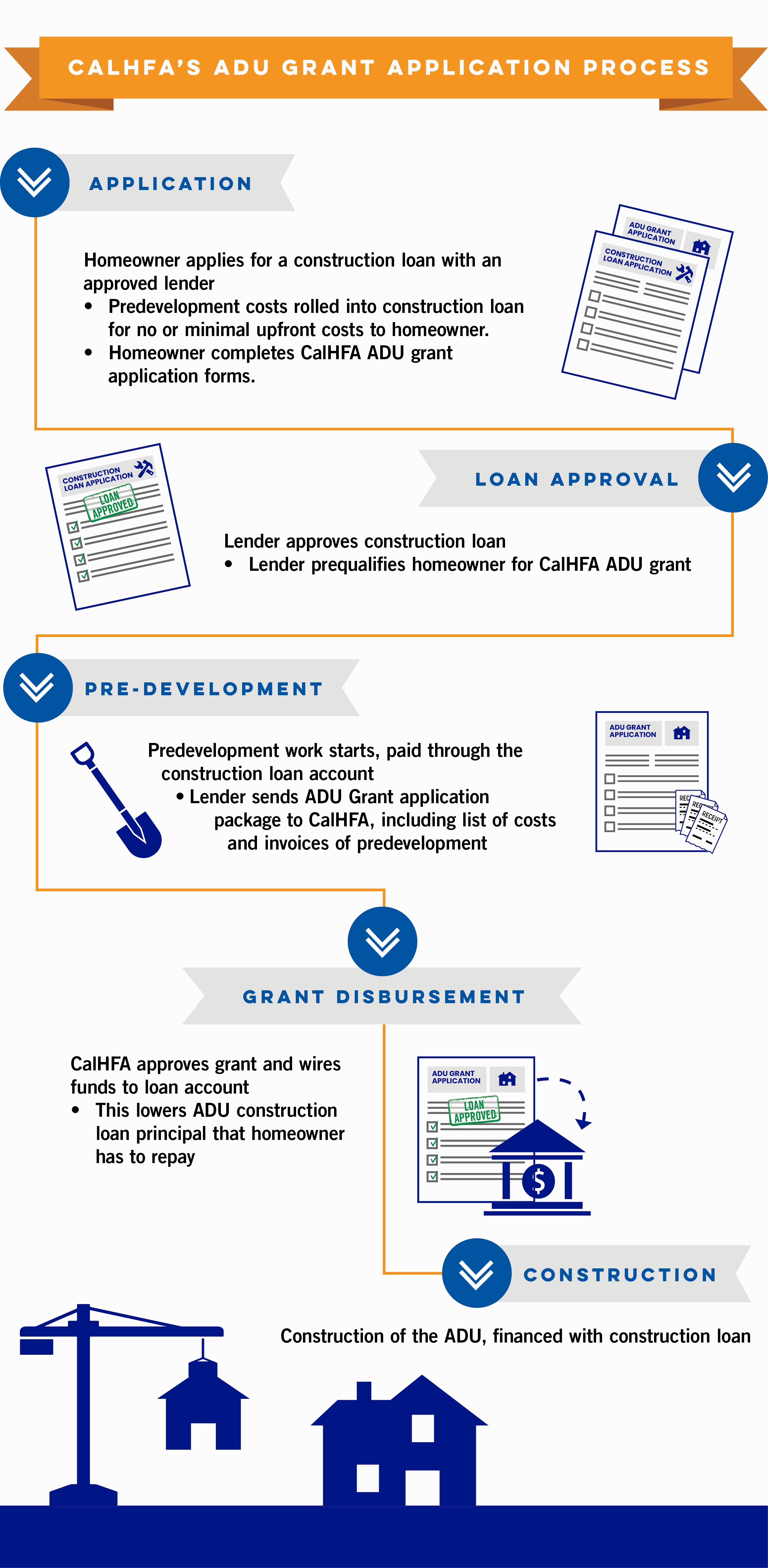 ADU Grant 2022