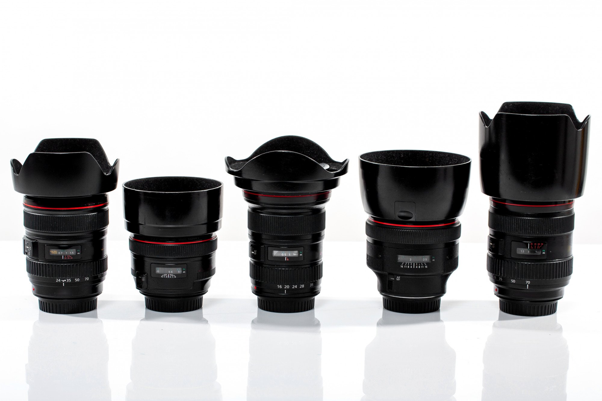 Best Lenses for Product Photography ProShot Media