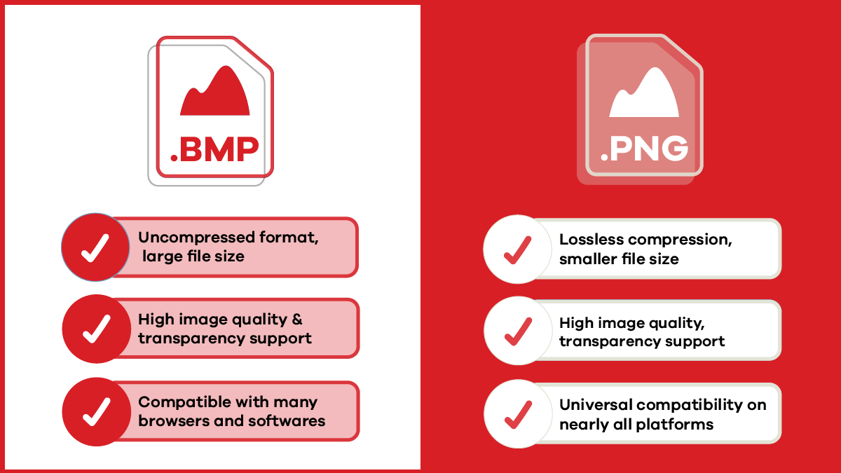 BMP vs. PNG What's the Difference? ProShot Media