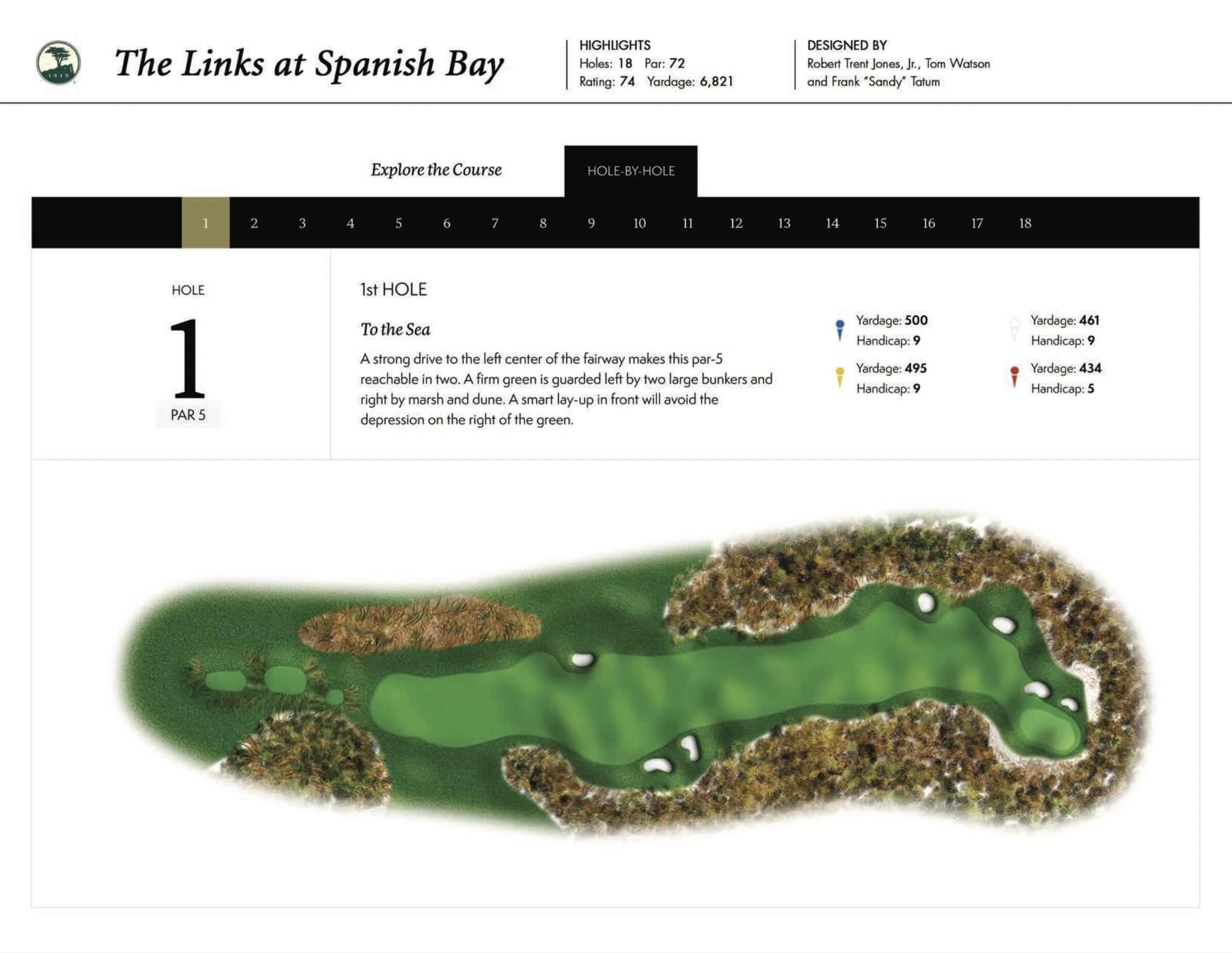 SPANISH BAY - DOWNLOAD PDF