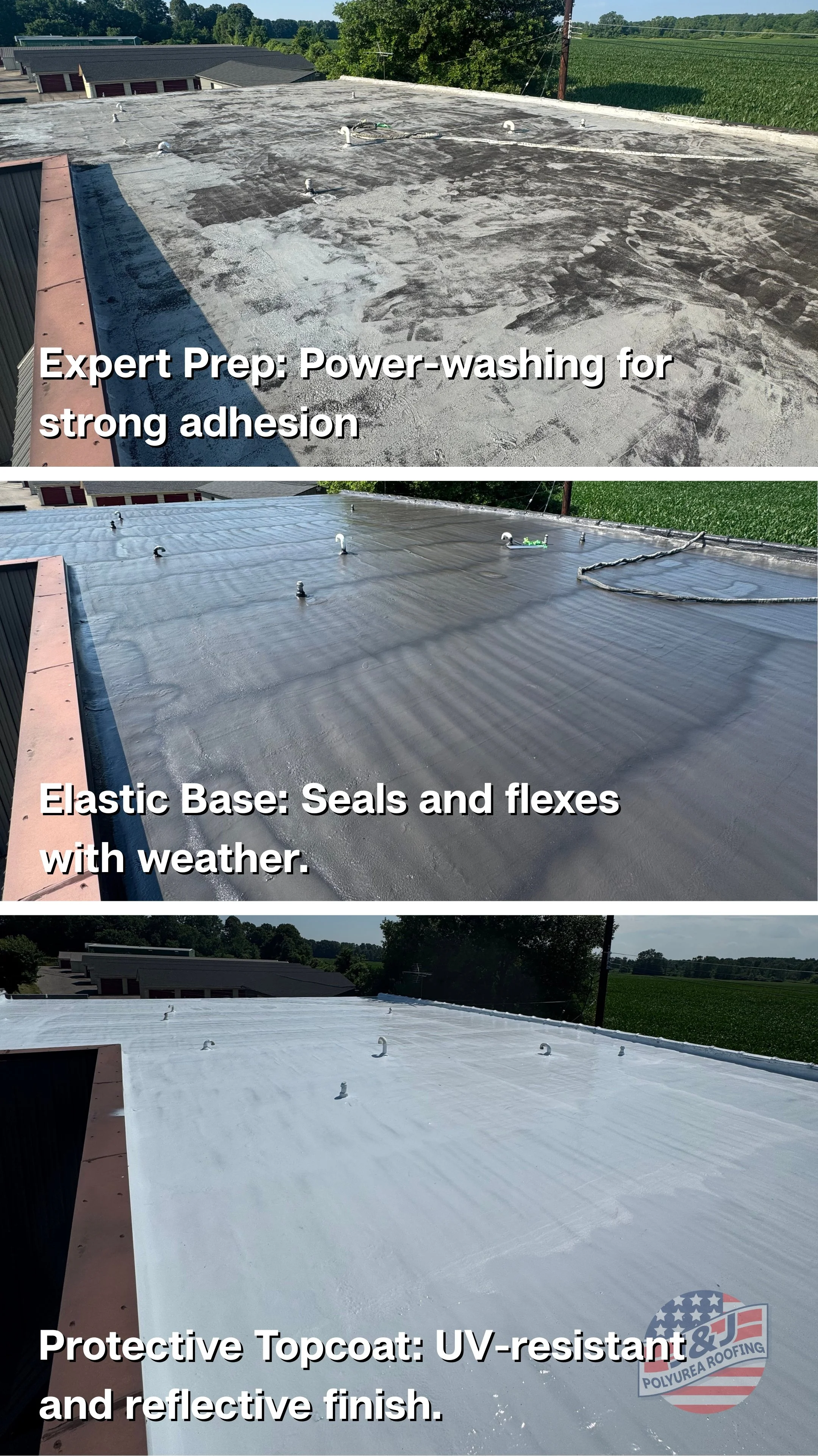 Progressively coated flat roof showing three stages of roofing: initial surface, sealing with an elastic base, and finished with a UV-resistant protective topcoat with reflective finish.