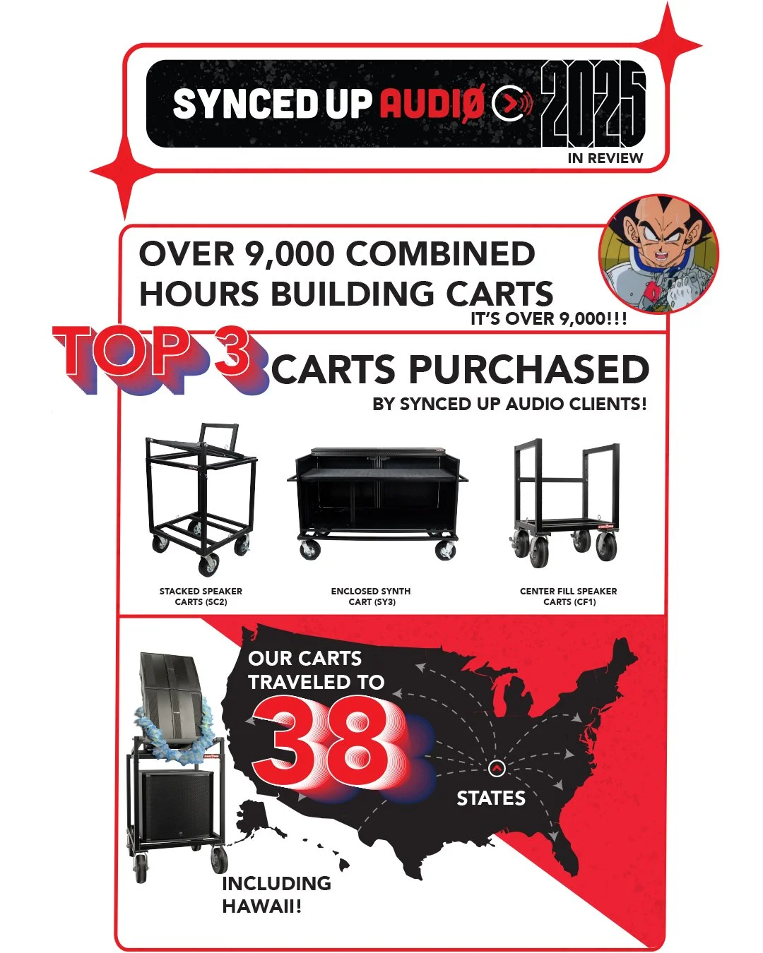 It's been a great year for Synced Up Audio thanks to our trusted clients and ensembles around the country! We're excited to continue to bring quality products, services, and added value educational resources to the marching idiom in 2026 😎

https://
