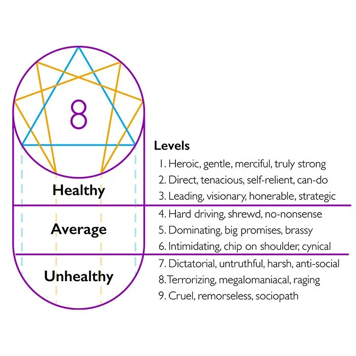 Enneagram Overview — Chicago Counseling