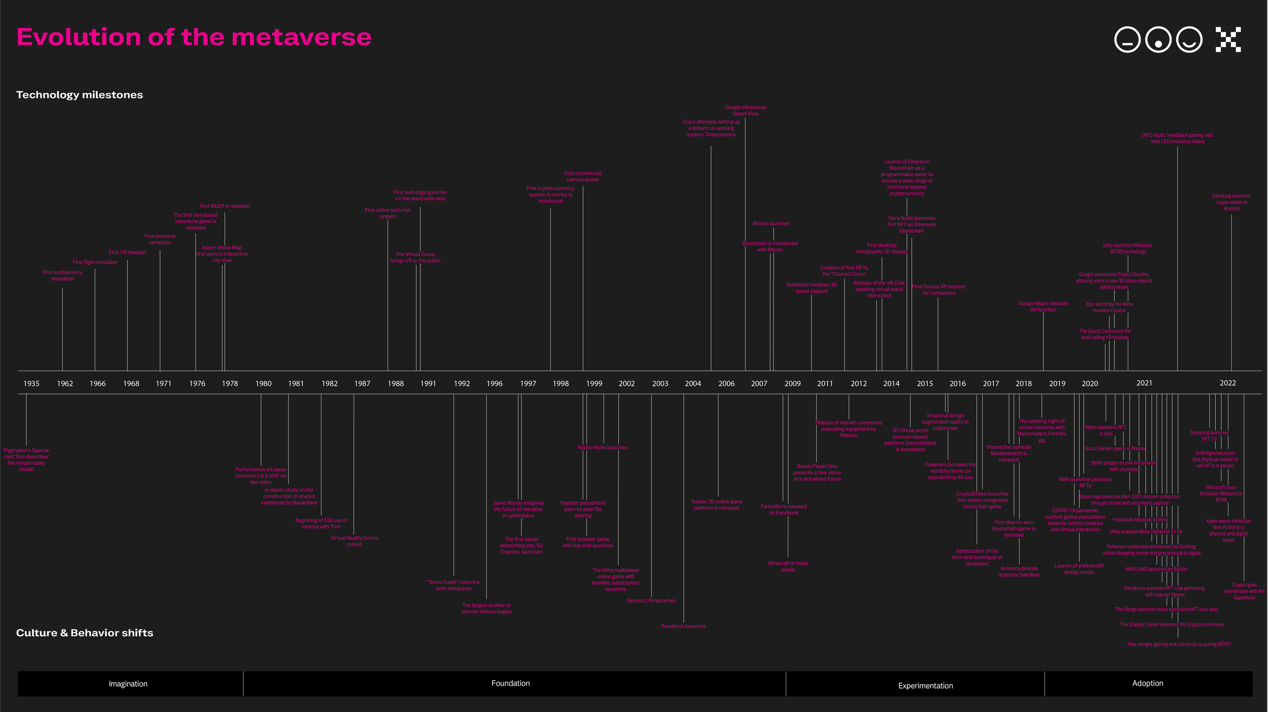 Evolution of VRChat: A Timeline 2014-2022 — Eightify