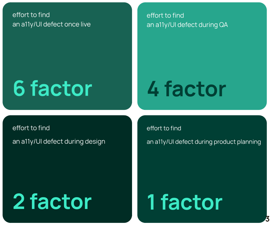 With a Design System