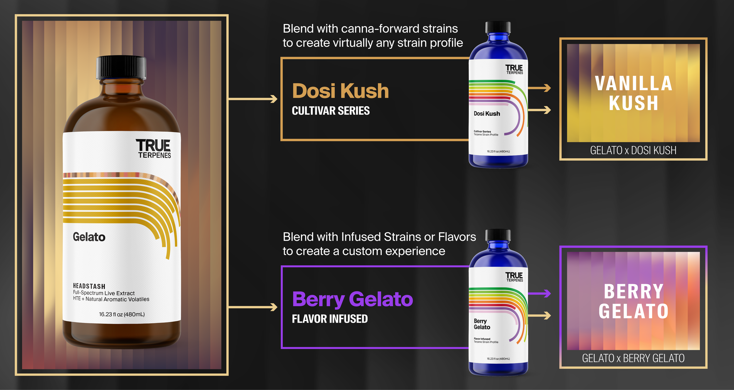 Gelato-Ultimate Base.png