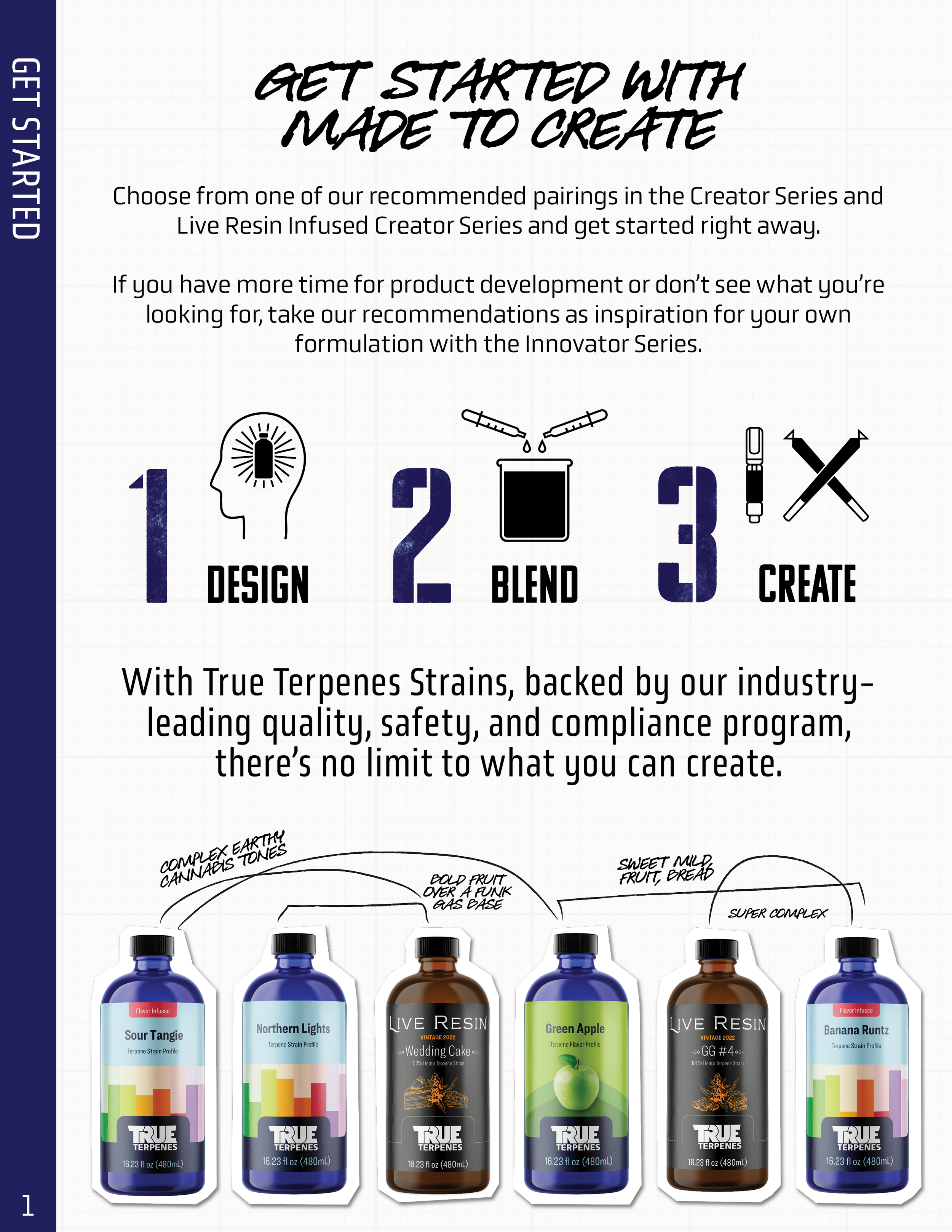 PROJECT HIGHLIGHT:        MADE TO CREATE LAB