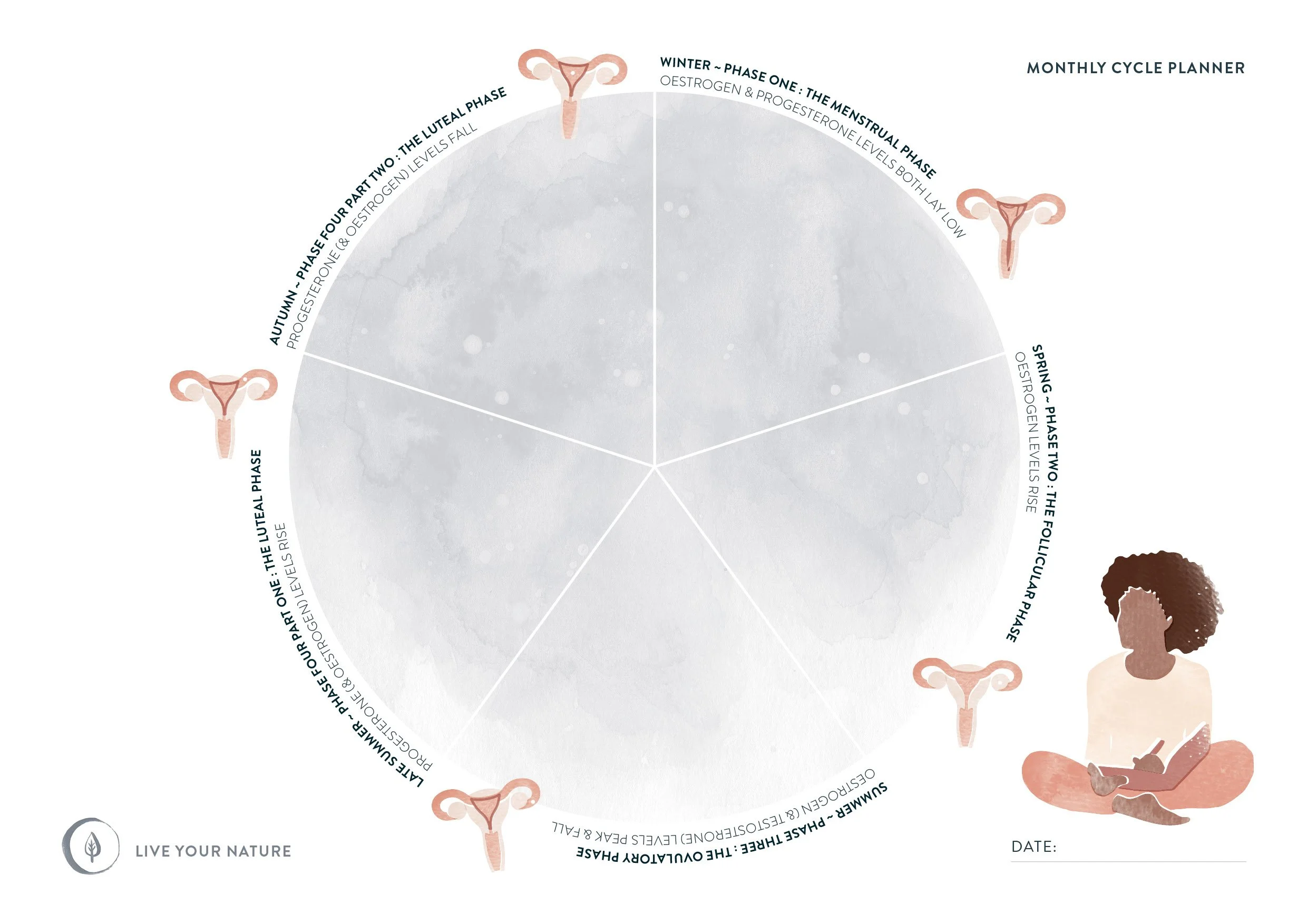 Menstrual Cycle Planners - Write - Set of Three - A4