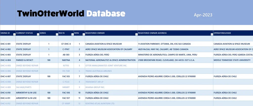 News 13-Apr-2023 — Twin Otter World News