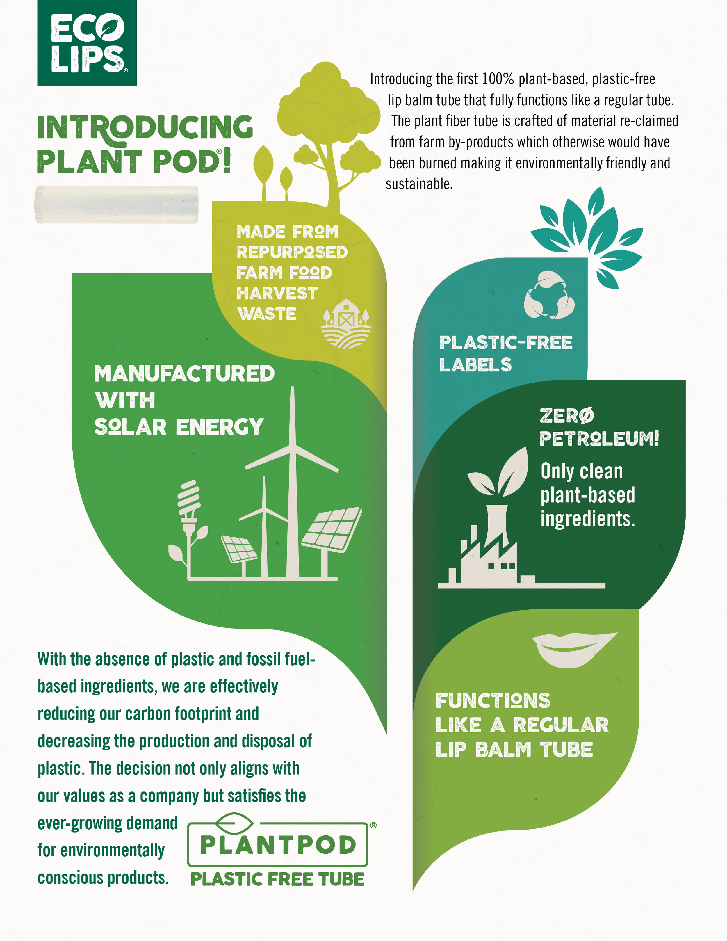 Eco_Lips_PLANTPOD_Infographic_2022-02-16_B_c1760dad-4087-499a-b4d9-27e4f3b77f7e.png