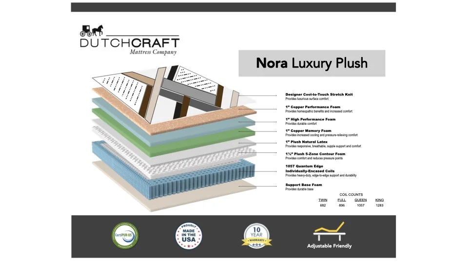 Nora Luxury Plus