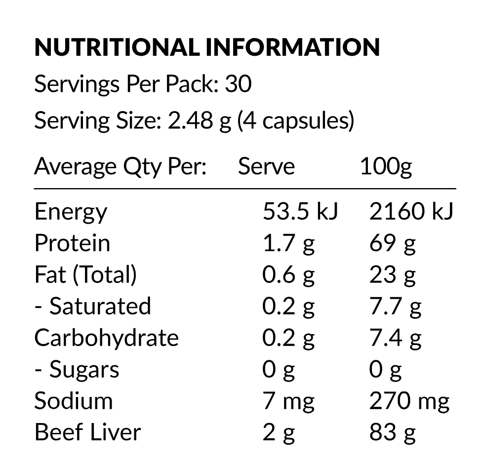 Ancestral Nutrition Primal Energy 120 Capsules Nutritional Table.png