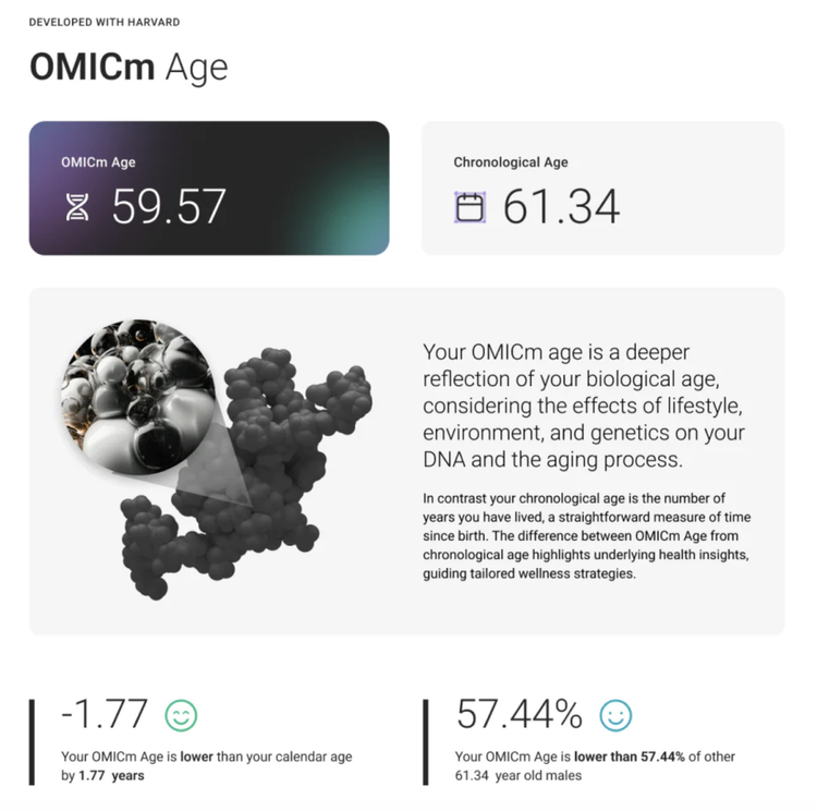 Sample OMICmAge biological age report image showing biological age compared with chronological age