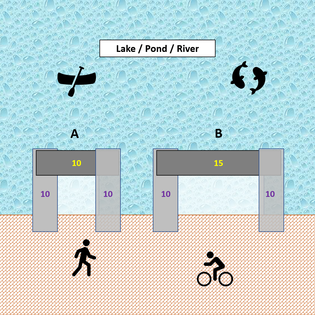 2 and 3 sided dams graphic.png