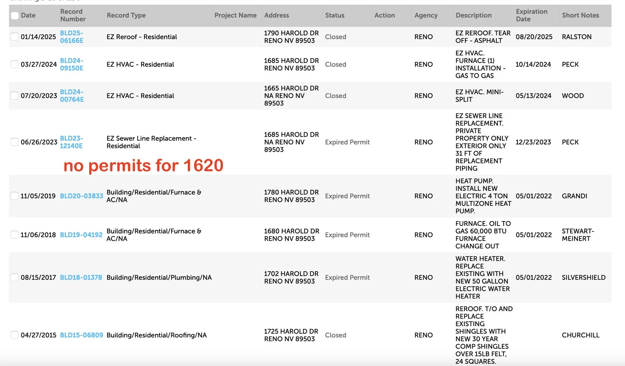 Questions Raised Over Reno Home Flip, Permits, and Zoning at 1620 Harold Drive