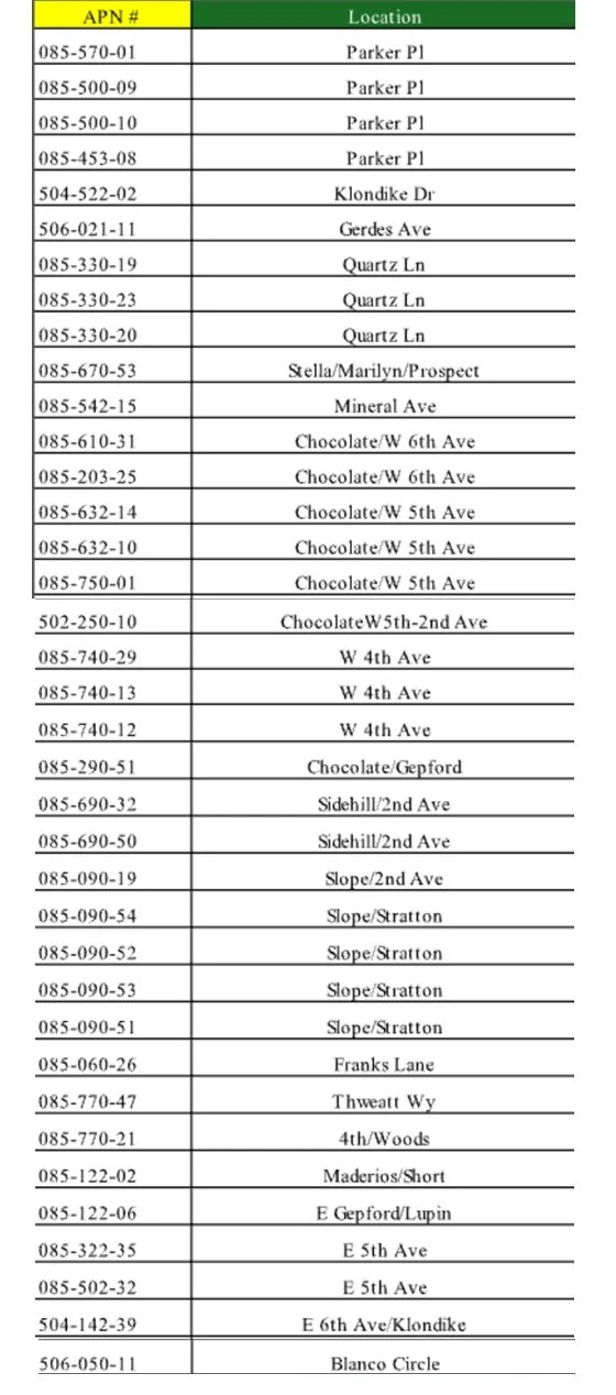 Sun Valley’s Zombie Properties and the County That Forgot Its Own Records