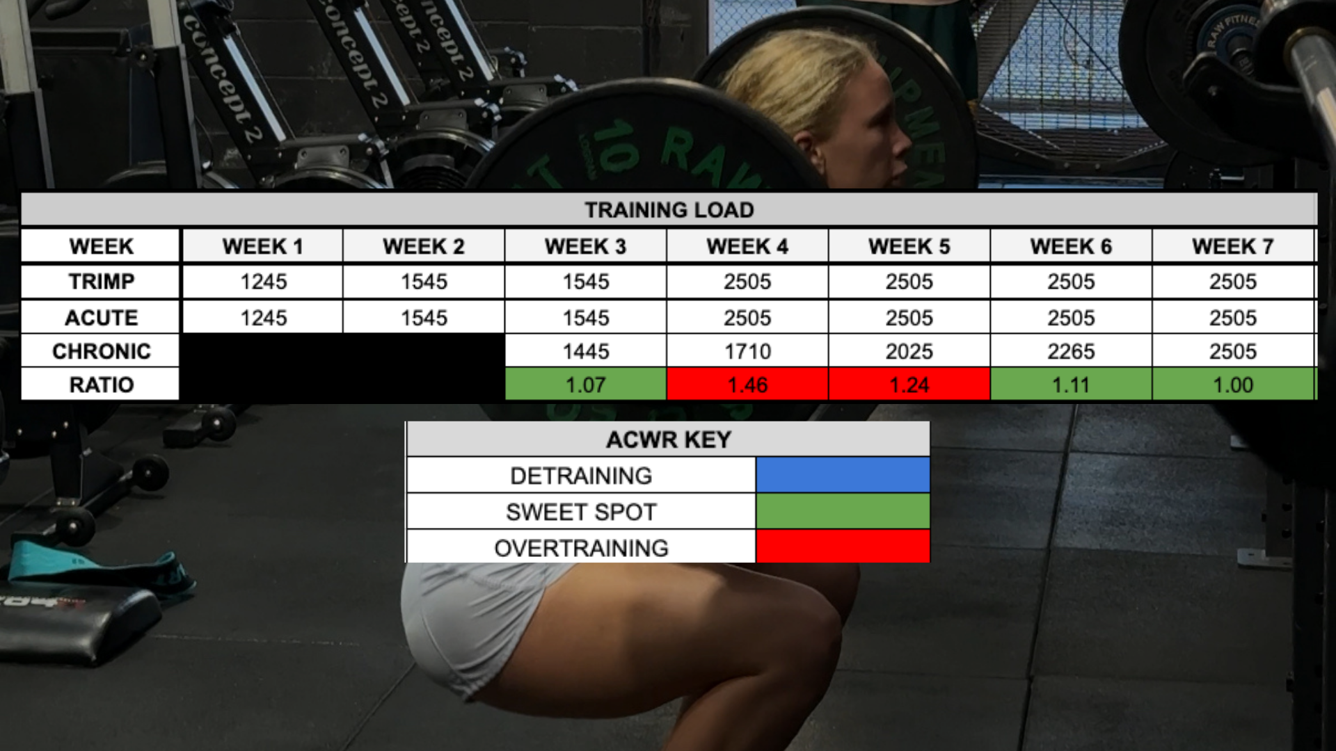 IS YOUR YOUNG ATHLETE OVERTRAINING? a guide on THE WHY, HOW AND WHAT TO DO
