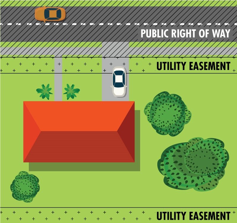 easement graphic