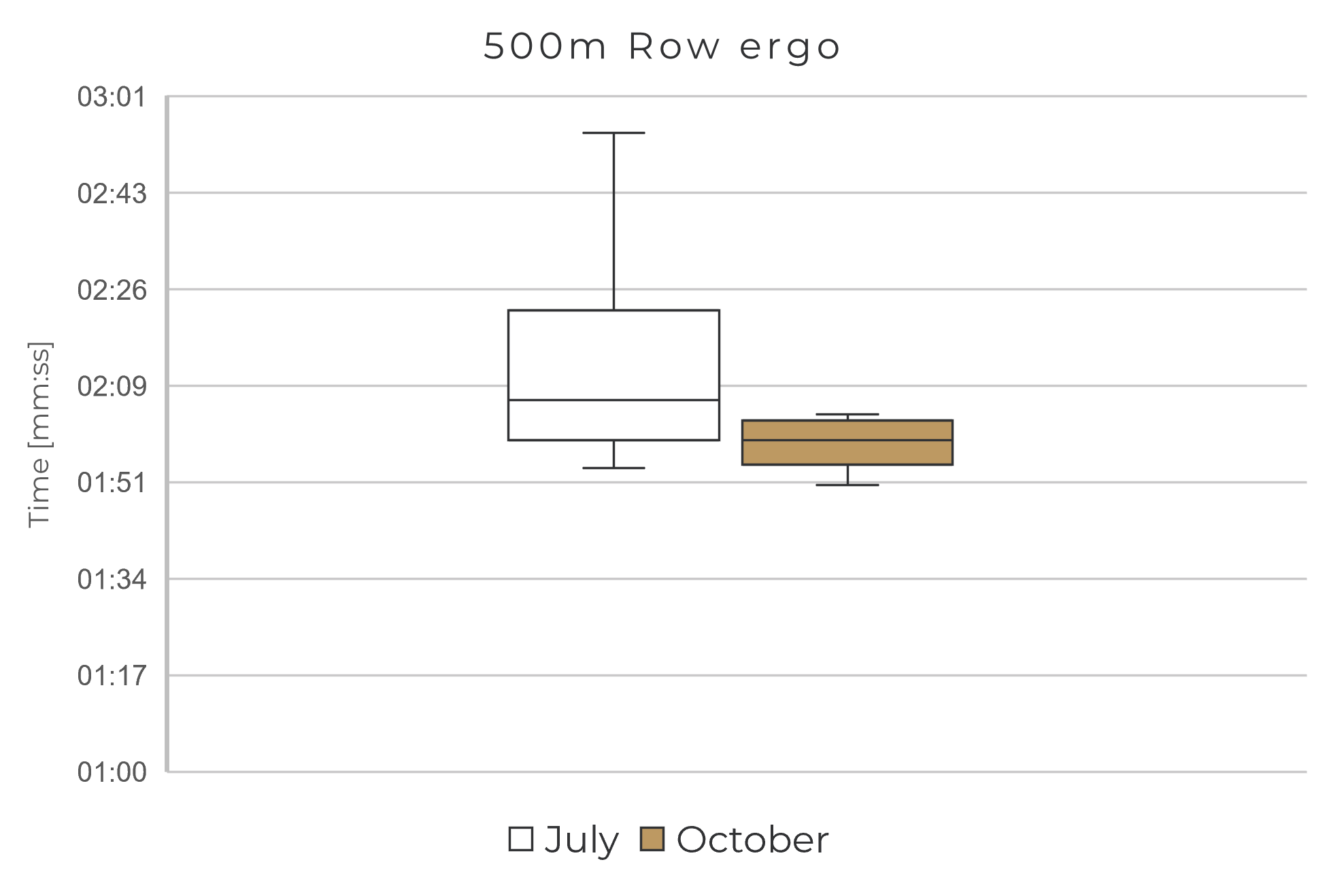 500m Row (1).png