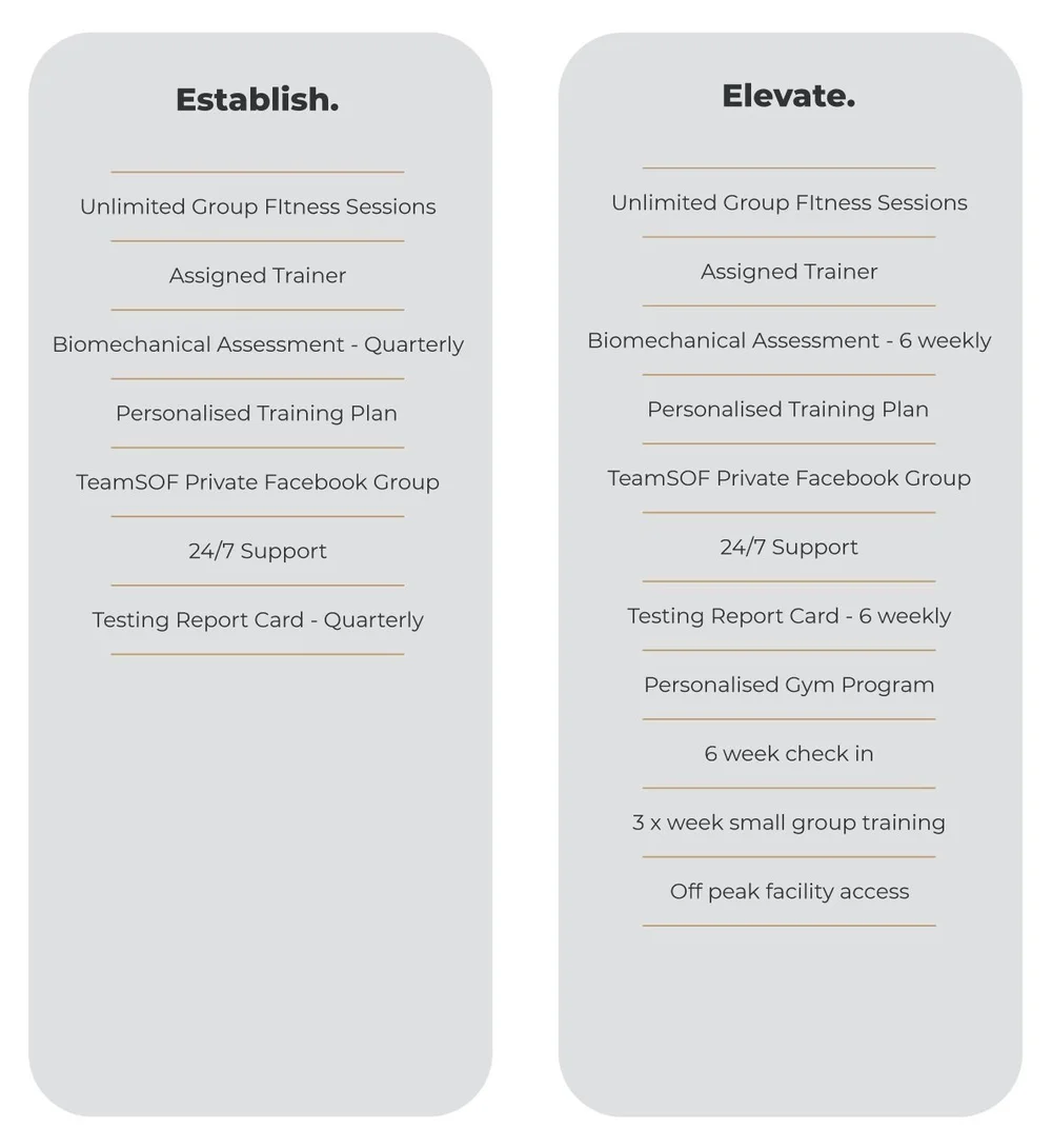 Train — Science of Fitness