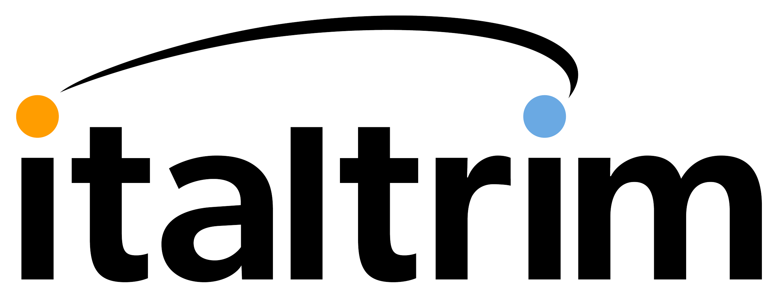 Italtrim ltd