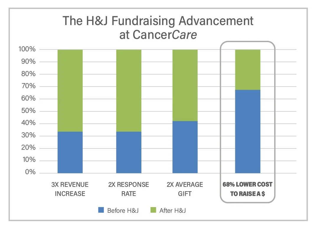 H&J CC CaseStudy Graph.jpg