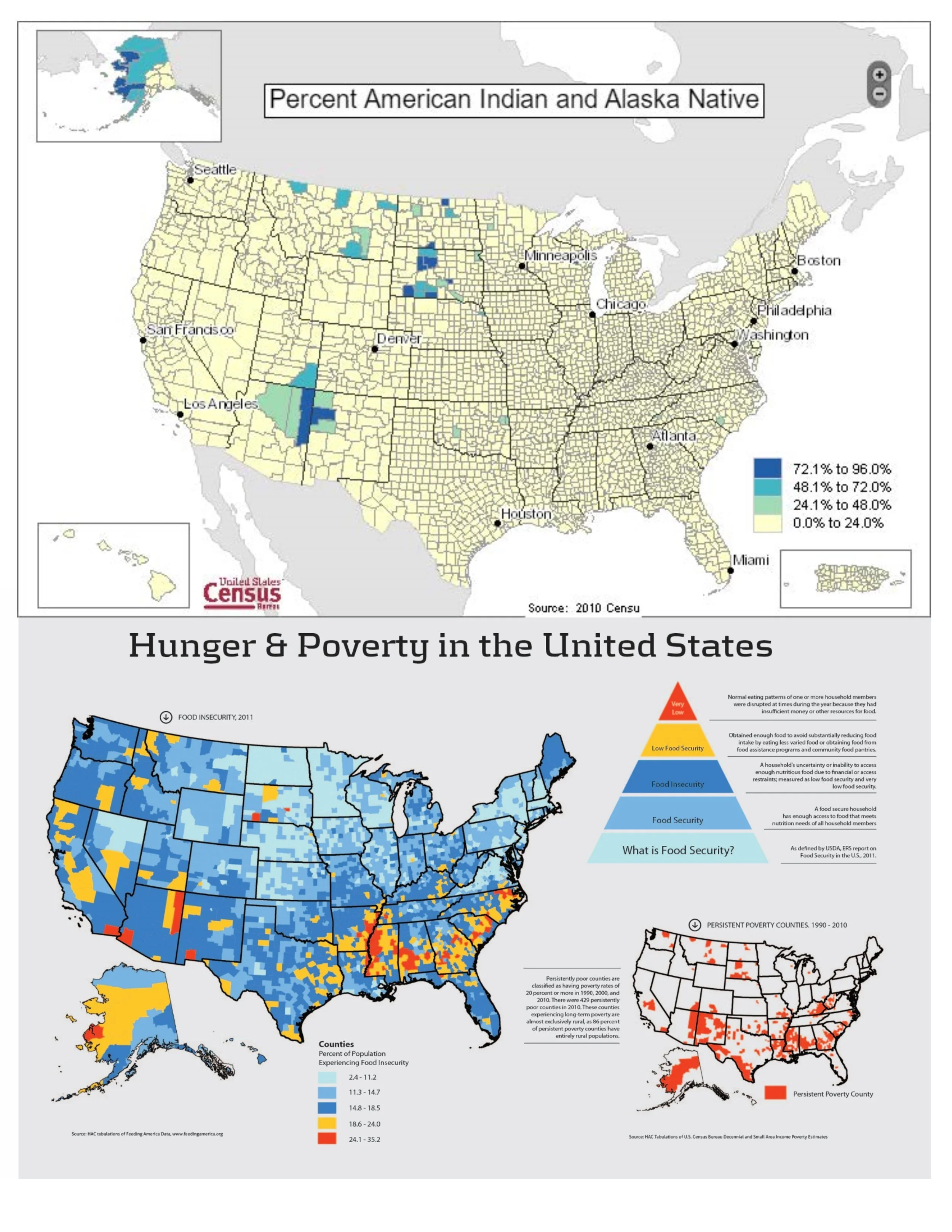 Hunger and Native American Communities