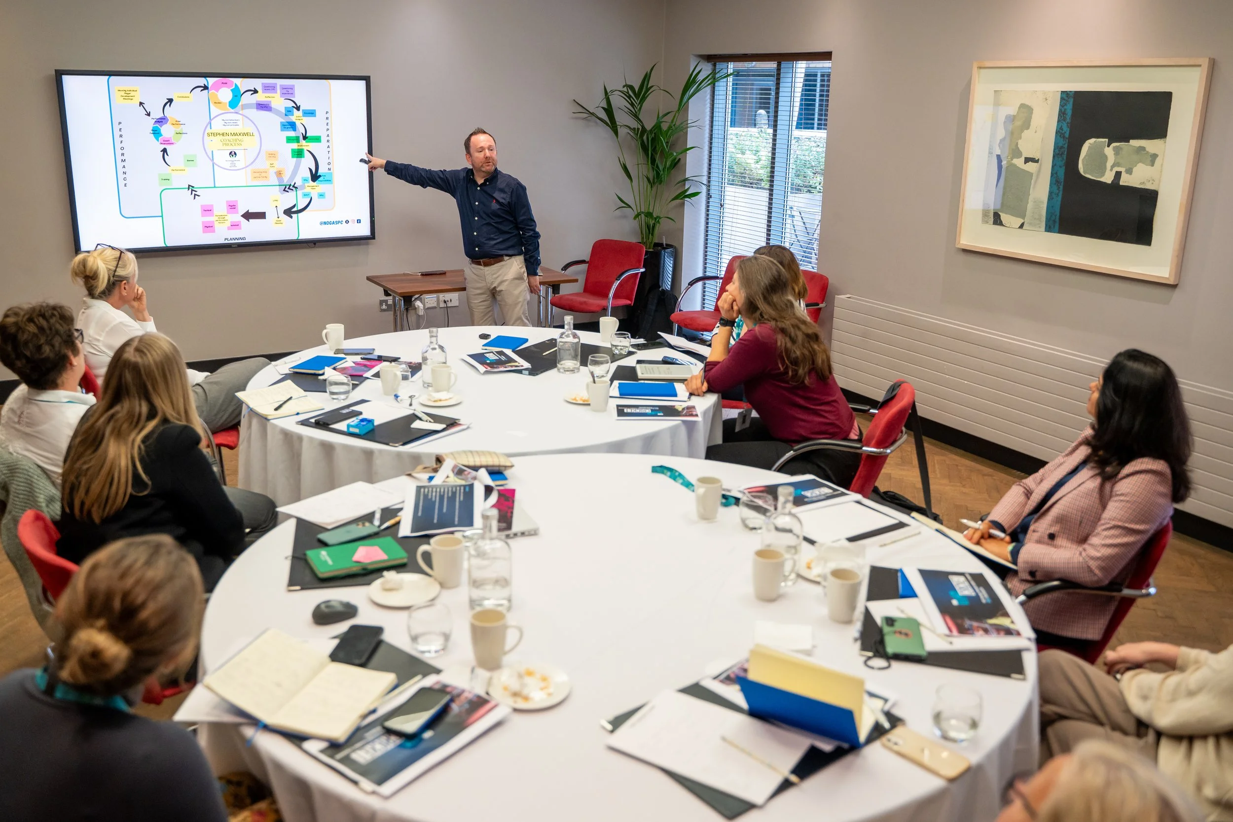 Presenting a Coaching Process to Female Leaders in Cricket from across Europe