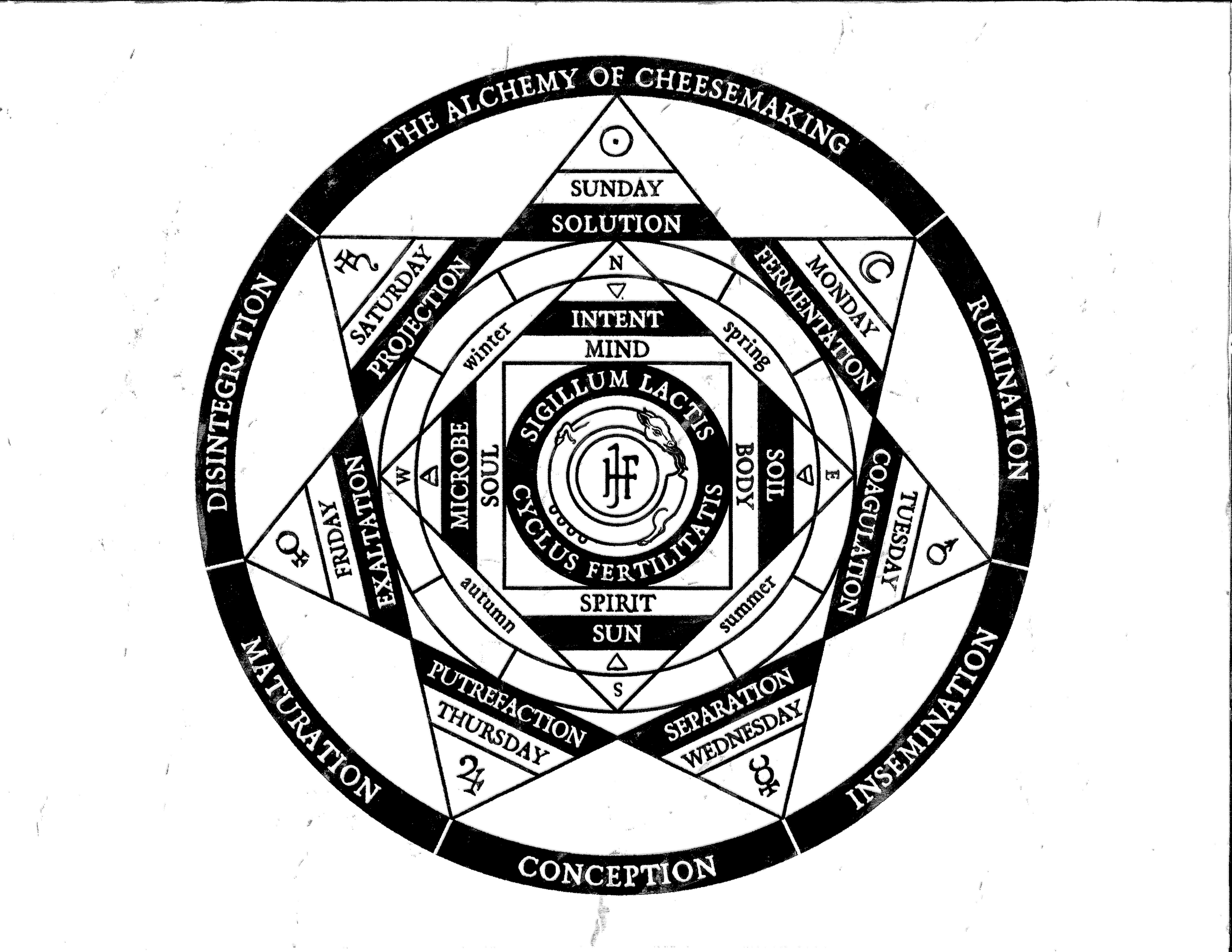 Alchemy Book Page 2.png