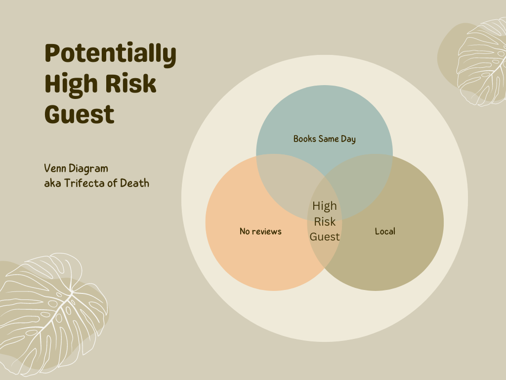 Avoid High Risk Bookings