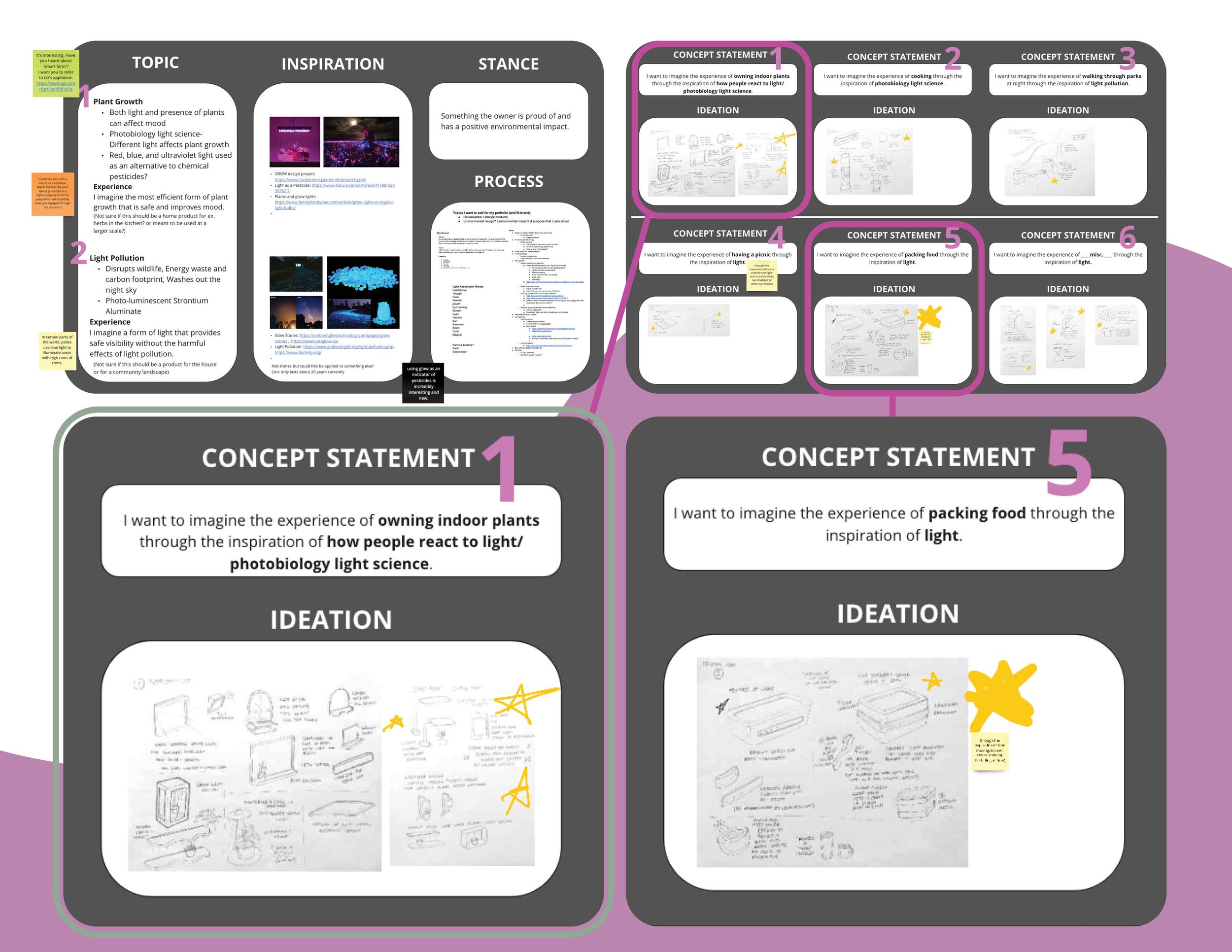 GrowLYT Process Book7.jpg