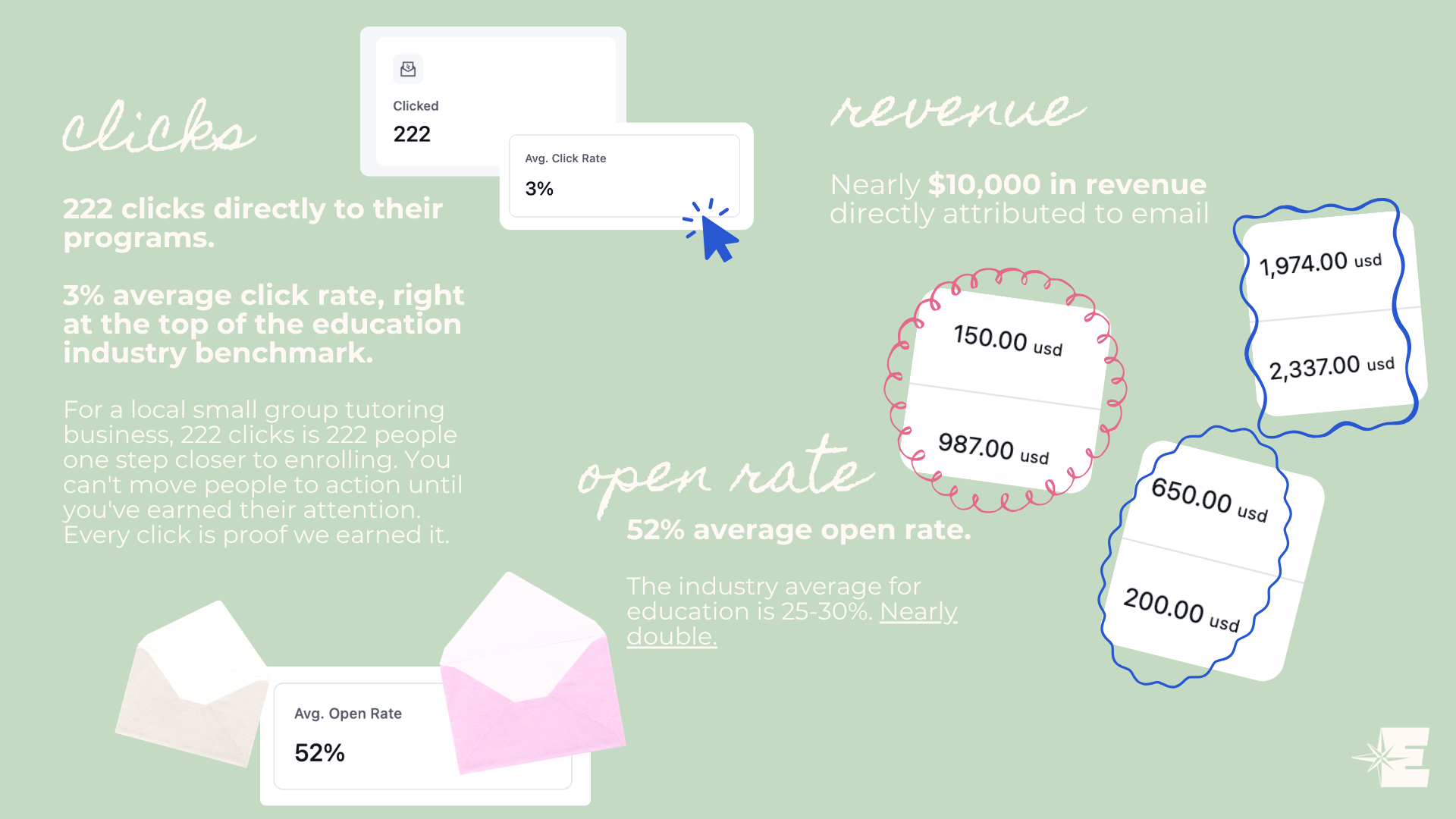 email marketing software results