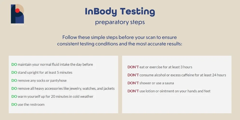 InBody testing preparatory steps poster with instructions on what to do and not to do before a scan, divided into two sections: DO's include maintaining hydration, standing upright, removing accessories, warming up, and using the restroom; DON'Ts include eating, exercising, consuming alcohol or caffeine, showering or using a sauna, and applying lotion or ointment.