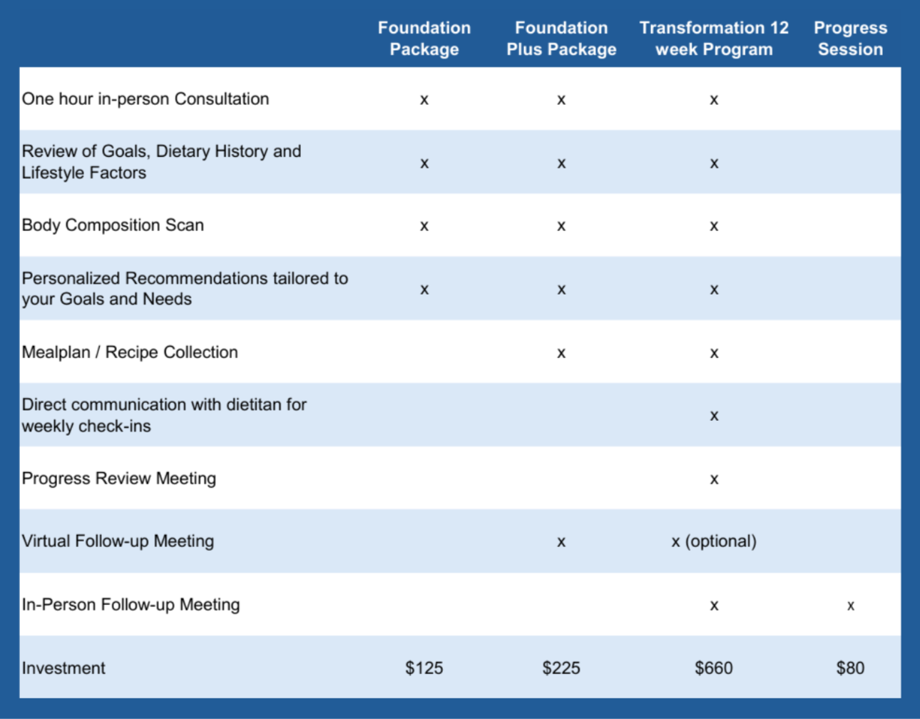 Overview of Nutrition Services of powerhaus Dietitian Natalia Deek