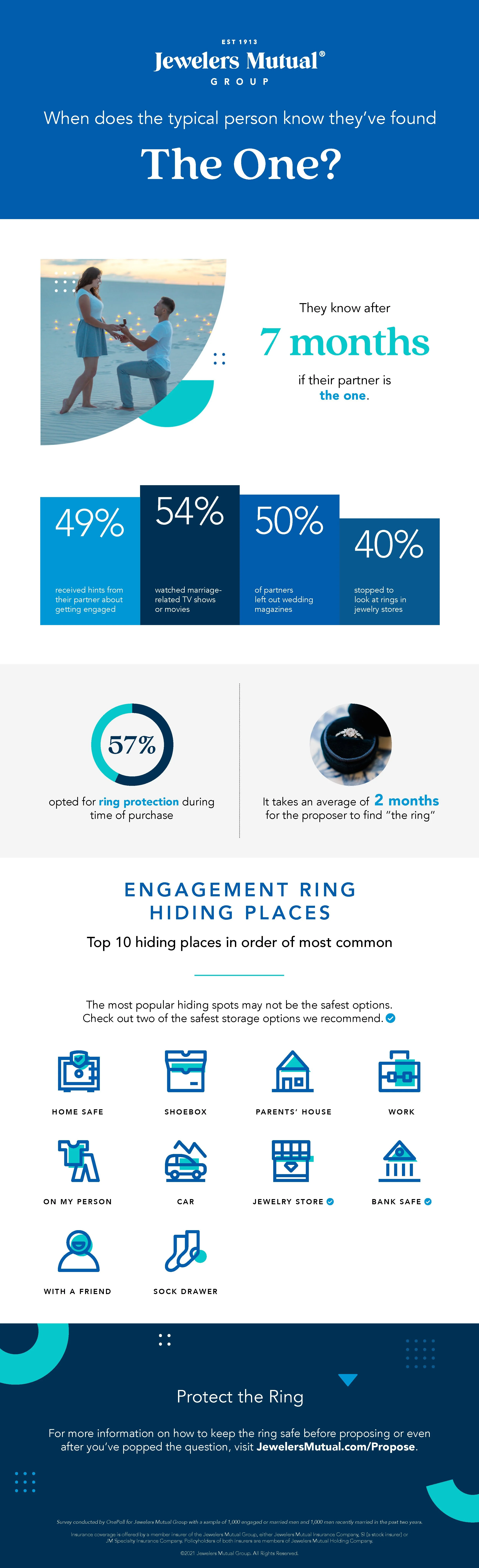 Core Brand: Infographic
