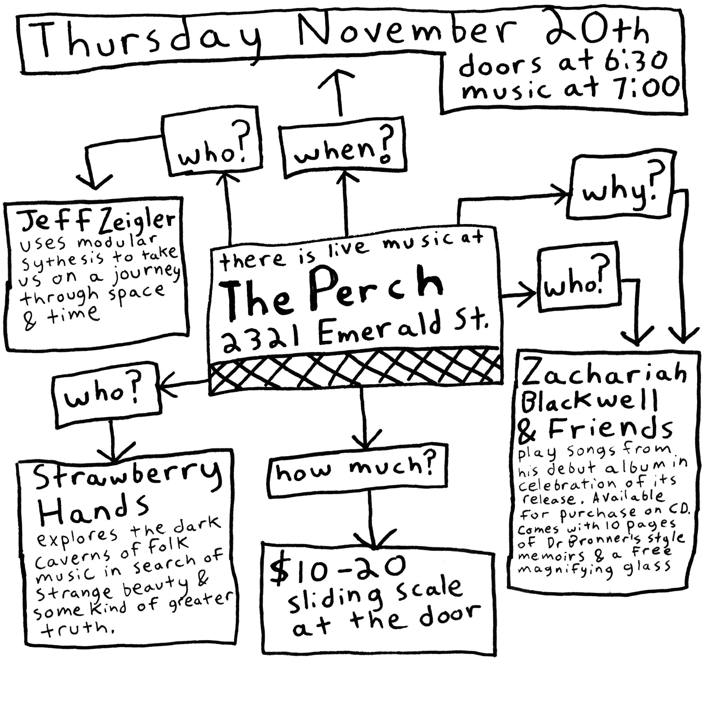 Jeff Zeigler, Zachariah Blackwell &amp; Friends, and Strawberry Hands