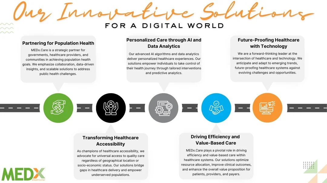 Our Innovative solutions for a digital world