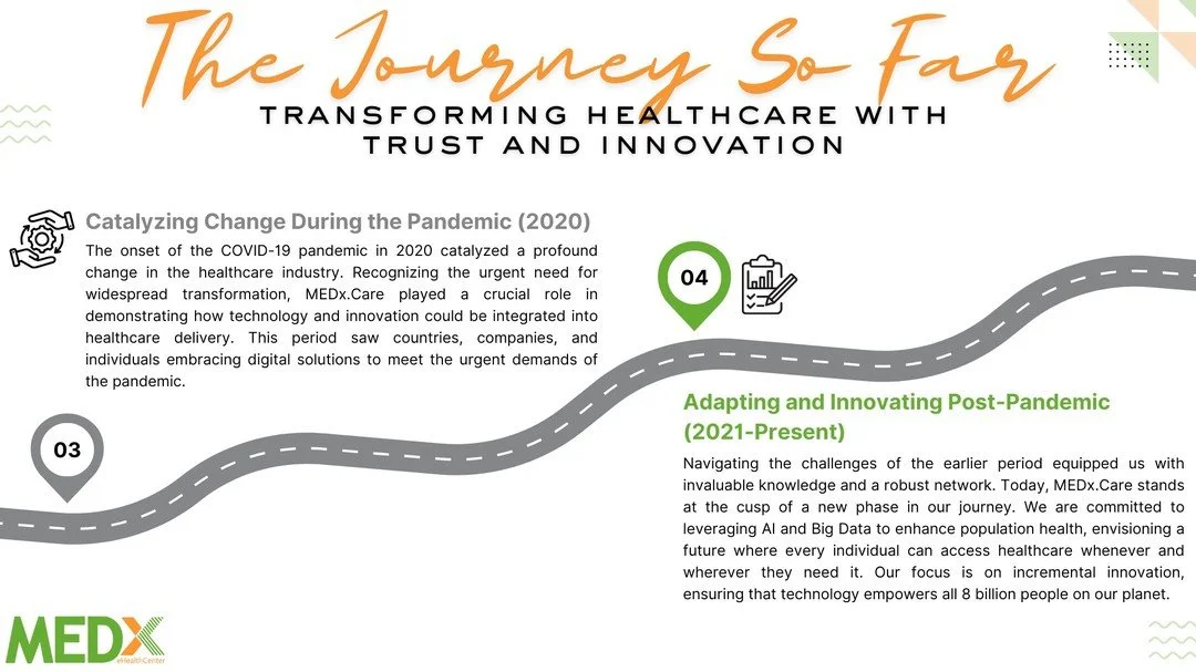 The Journey So far from 2020