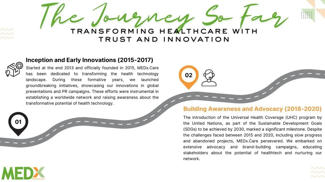 The Journey So far from 2015 till 2020