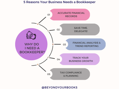 Why do I need a bookkeeper?