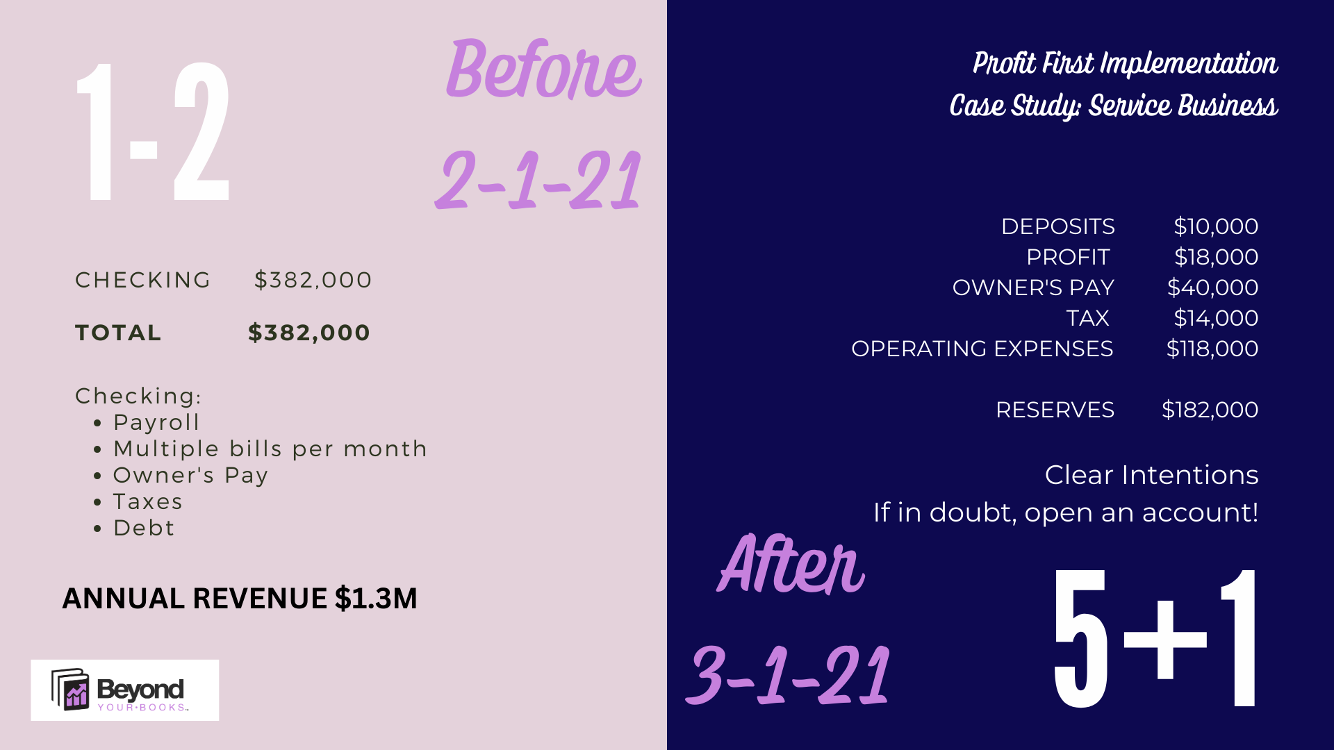 Case Study: Profit First Stories - Service Business 