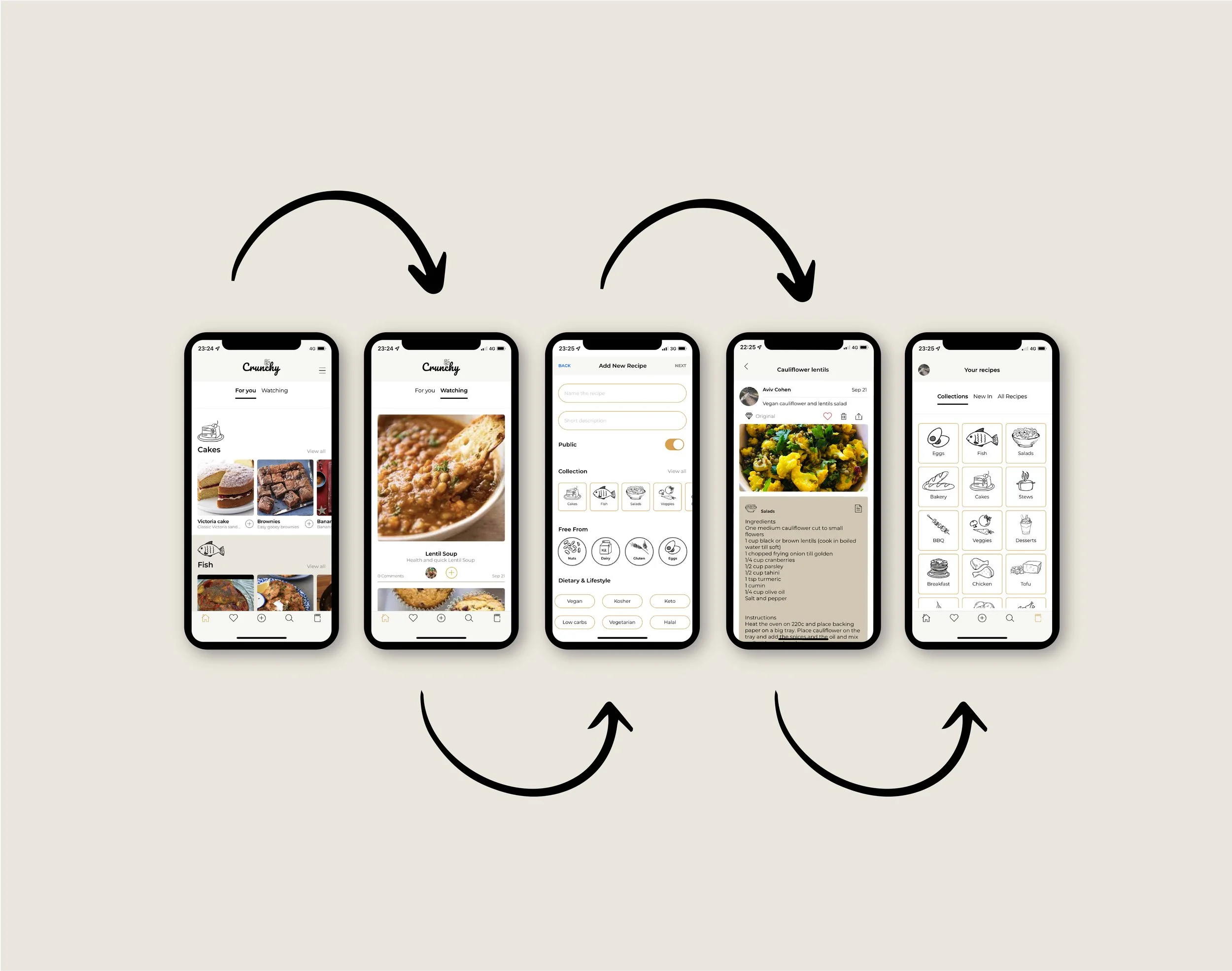 'Crunchy'- IOS APP
