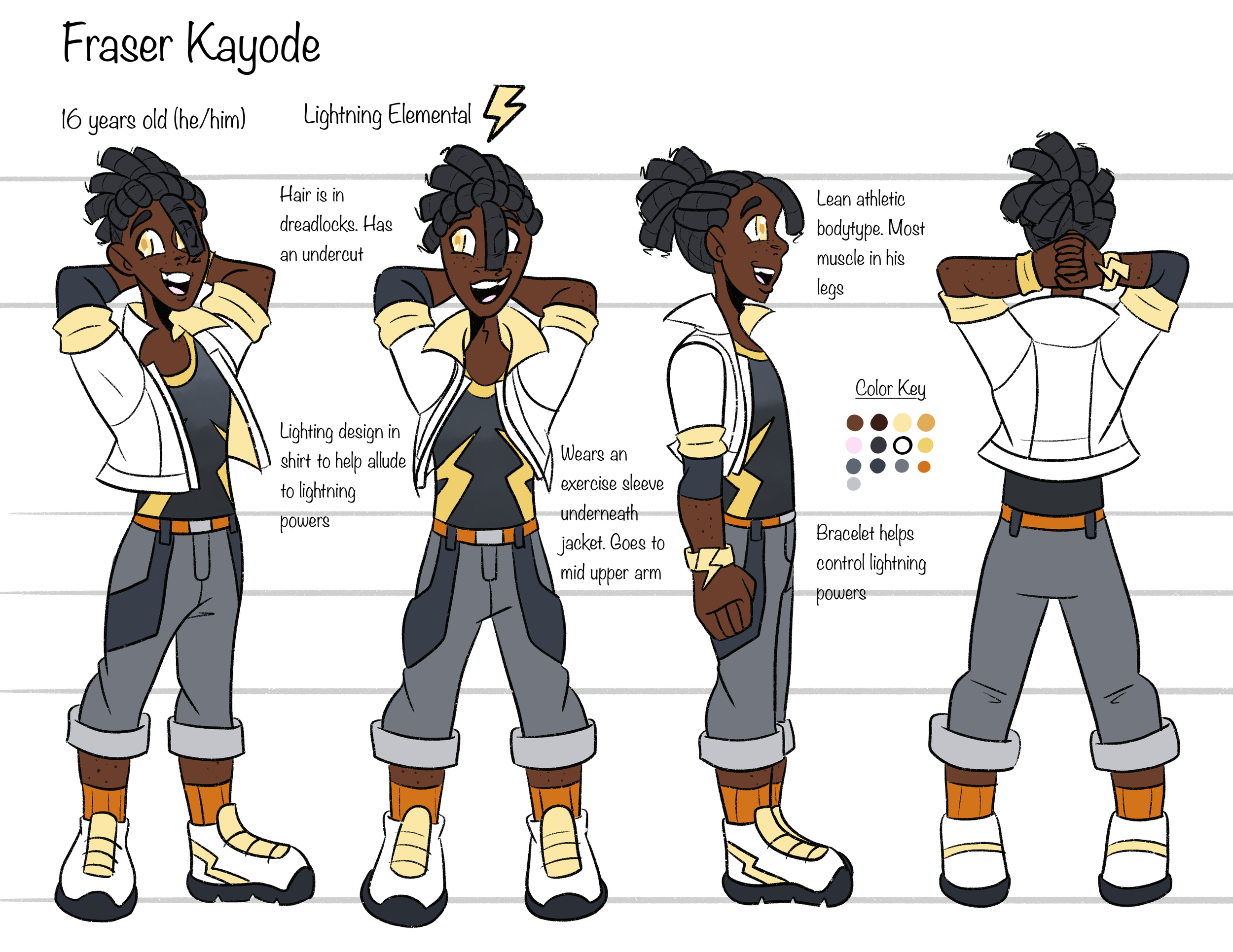 Copy of Fraser Character Turn Around .PNG