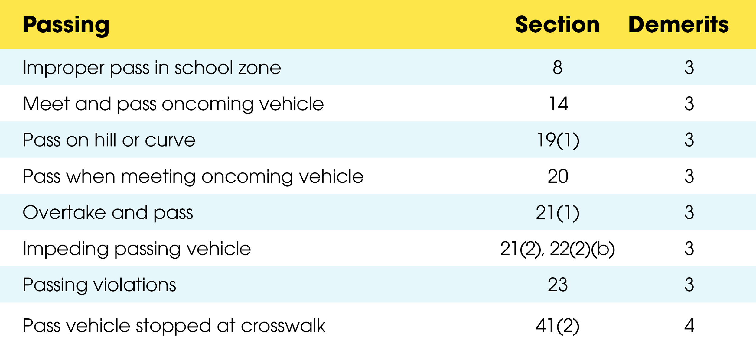 Demerit Point Chart