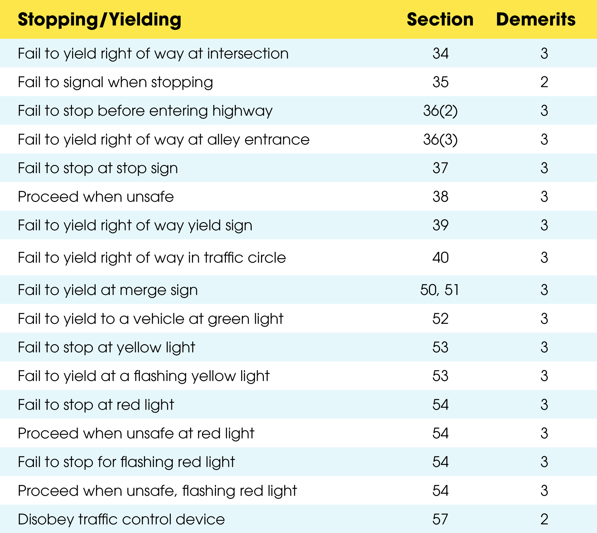 Demerit points list alberta how many demerit points will you get