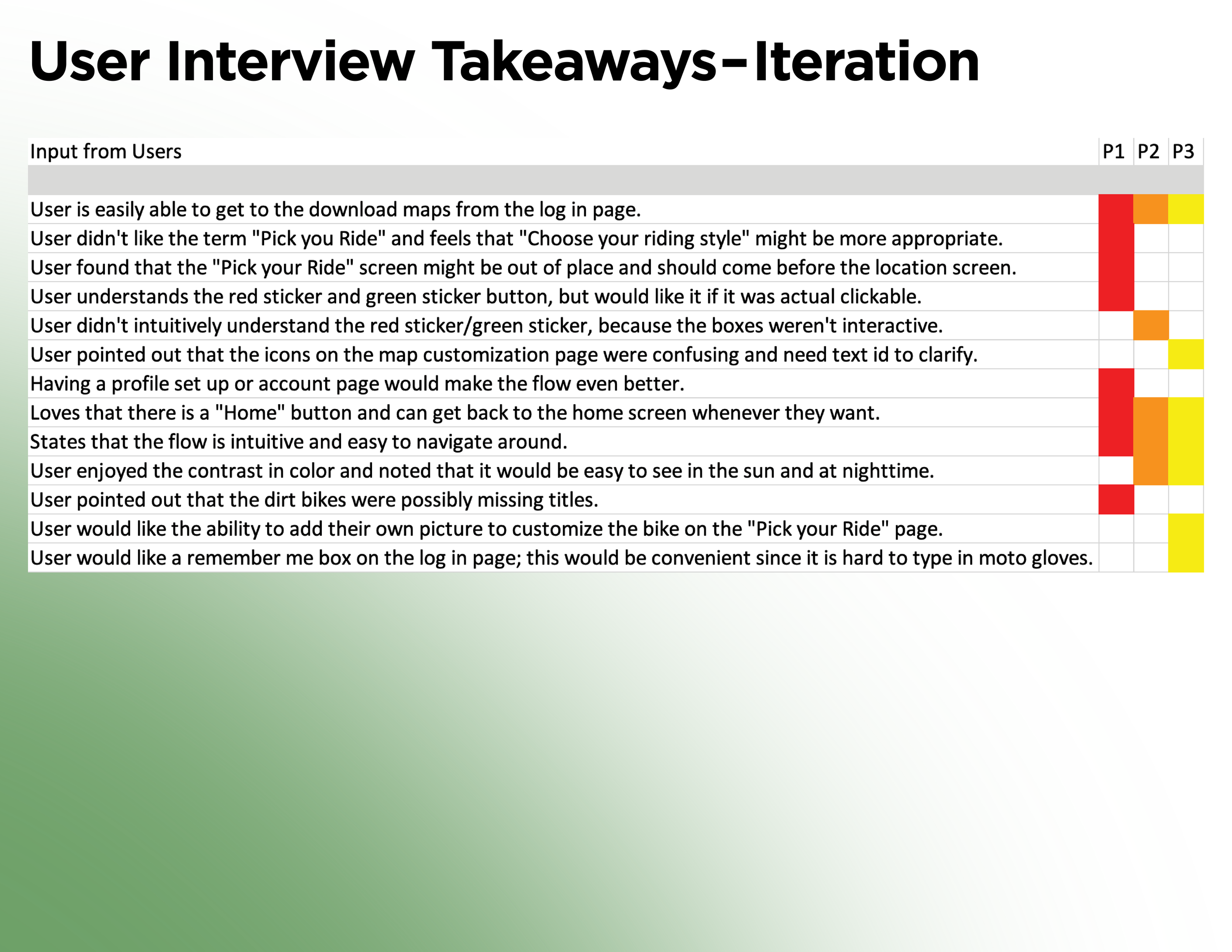Moto Trails Portfolio_Final Project Stakeholder Presentation_v228.png