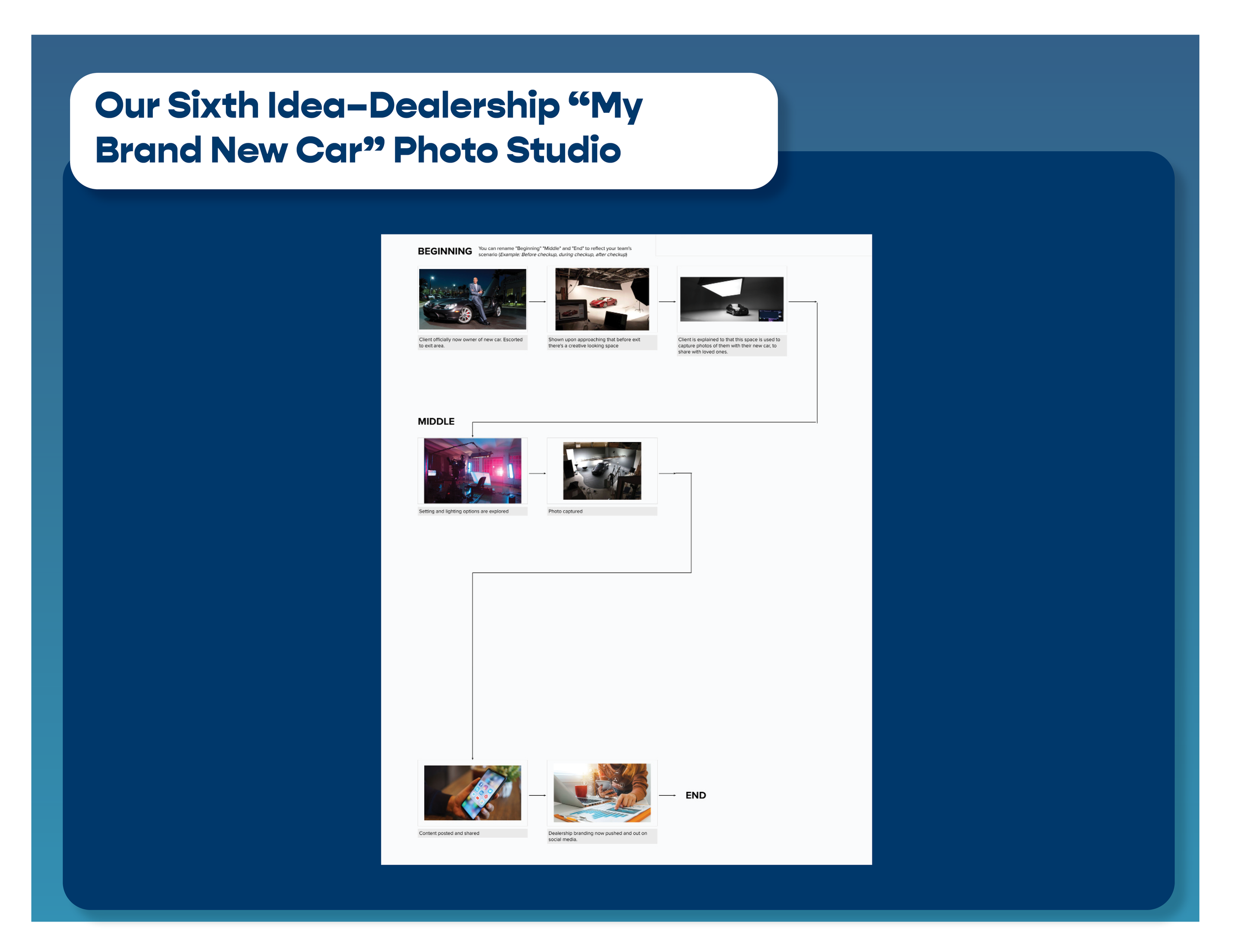 Research Report for Portfolio_QR Cars48.png