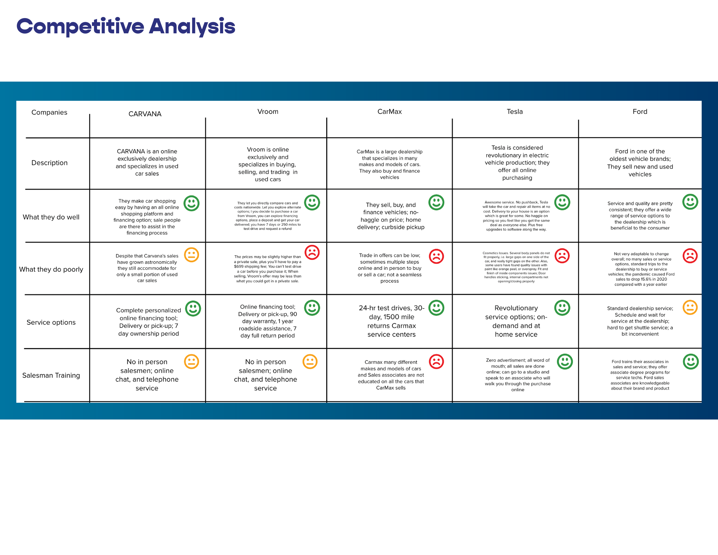 Research Report for Portfolio_QR Cars64.png
