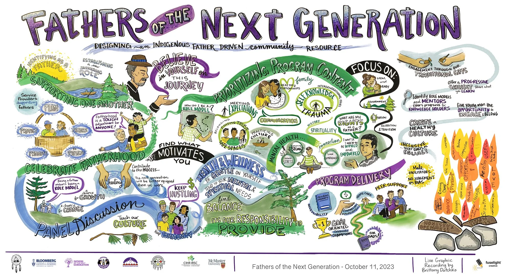 Project Findings — Fathers of the Next Generation