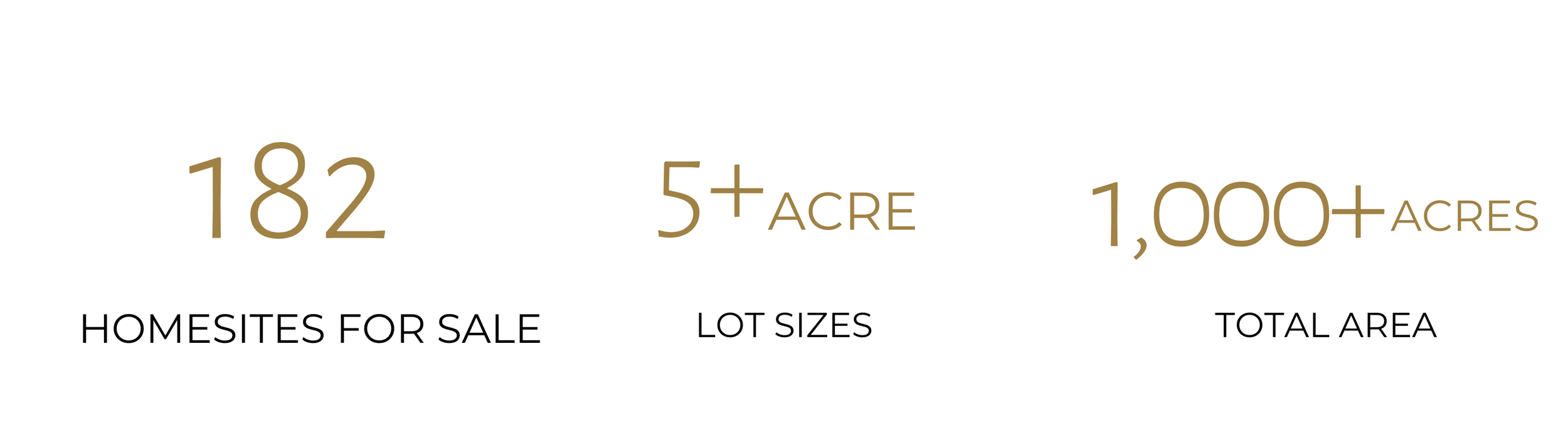 The Estates at TerraNova — Gailey Enterprises Real Estate